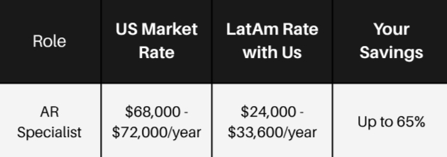 Comparison Chart ATO outsourcing k